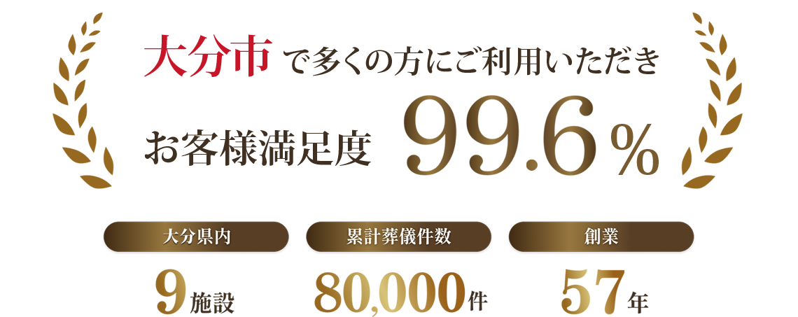 大分市での葬儀ご依頼件数9年連続No.1